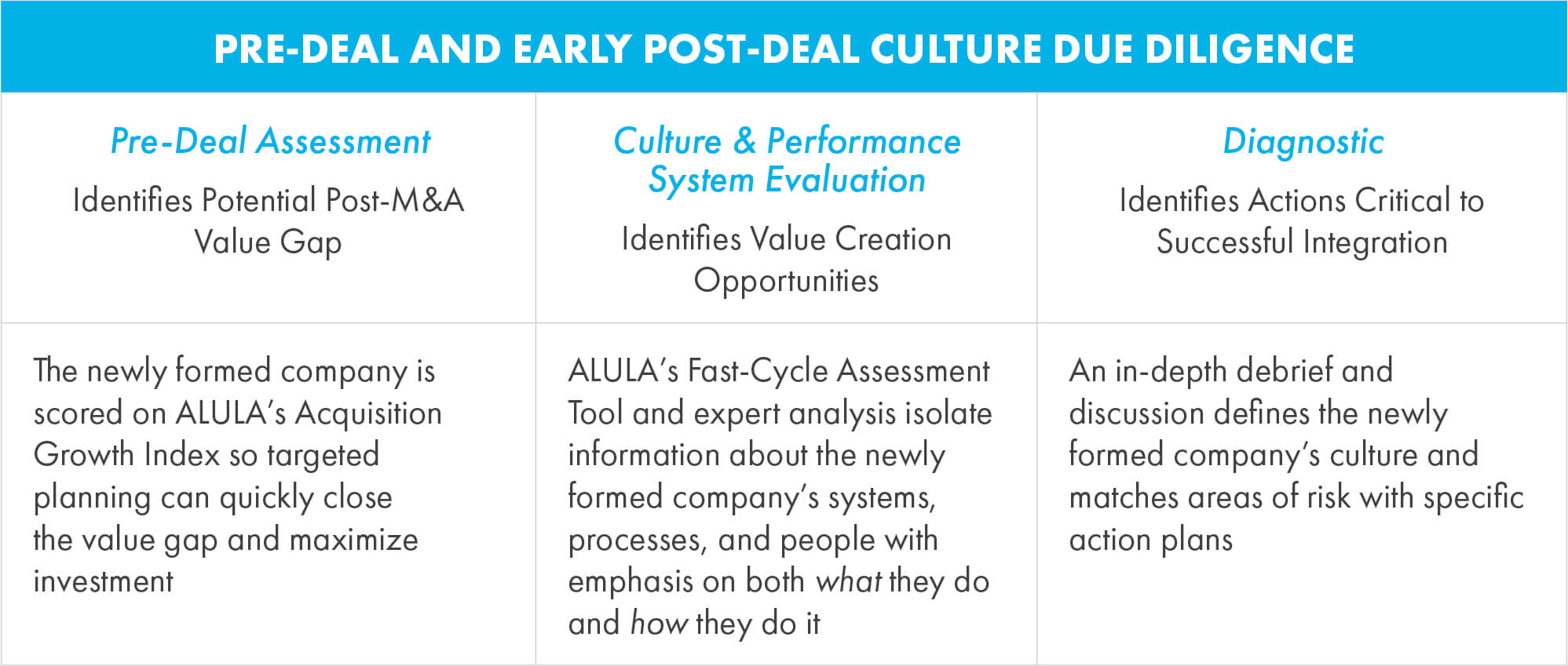 PRE-DEAL AND EARLY POST-DEAL Culture Due Diligence
